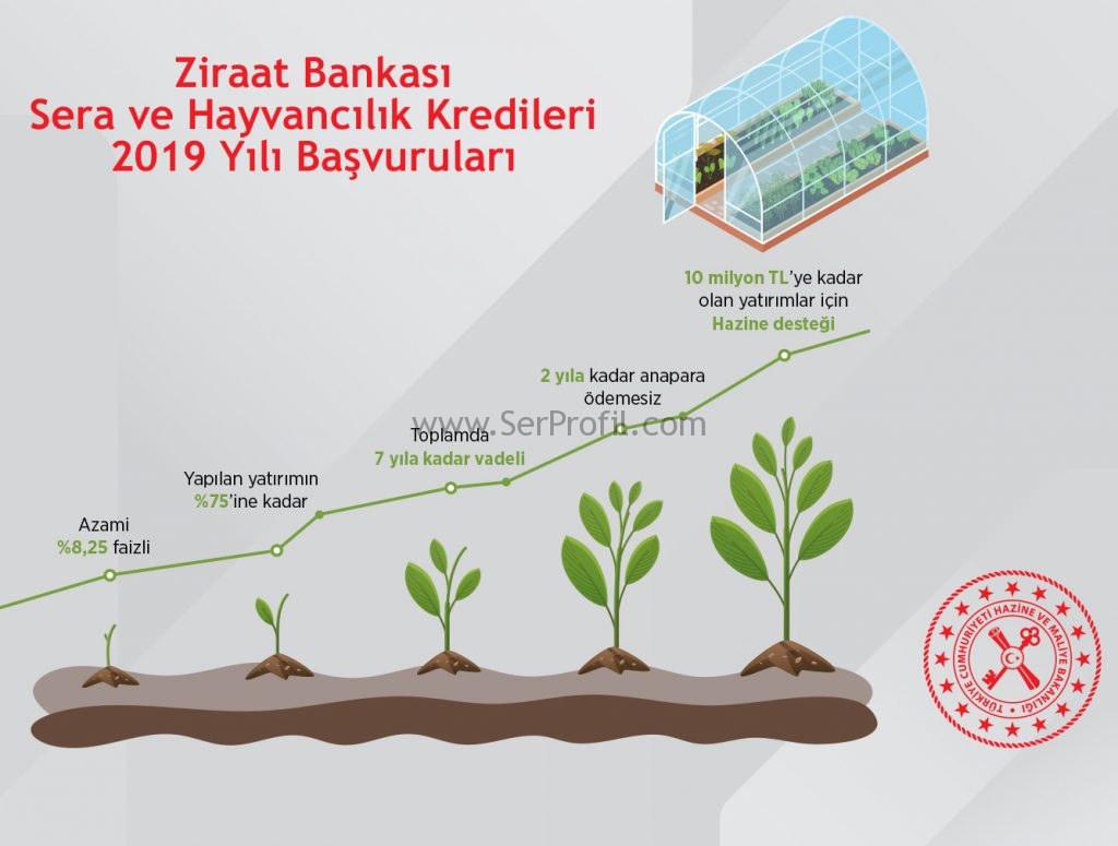 Ziraat Bankası Sera ve Hayvancılık Kredileri 2019