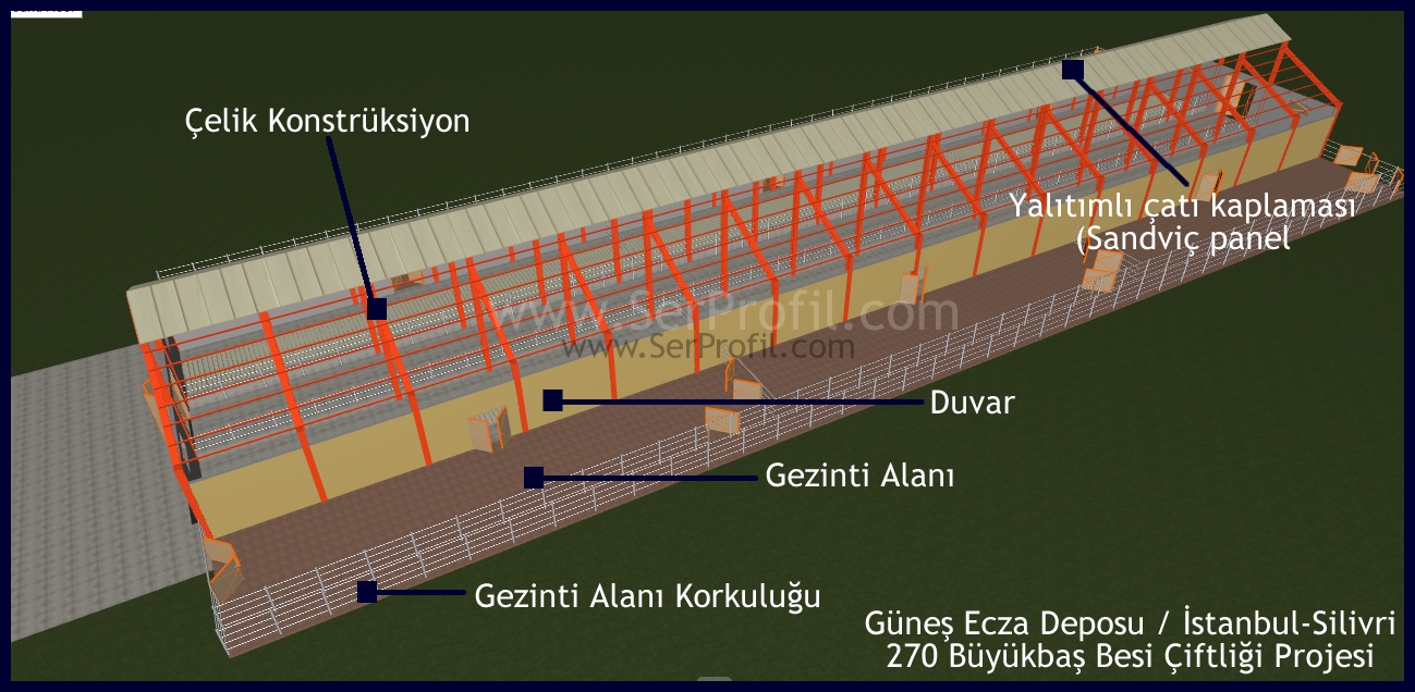 Yarı Açık Besi Ahır Projeleri İnşaat Ekipman Fiyatları 2026