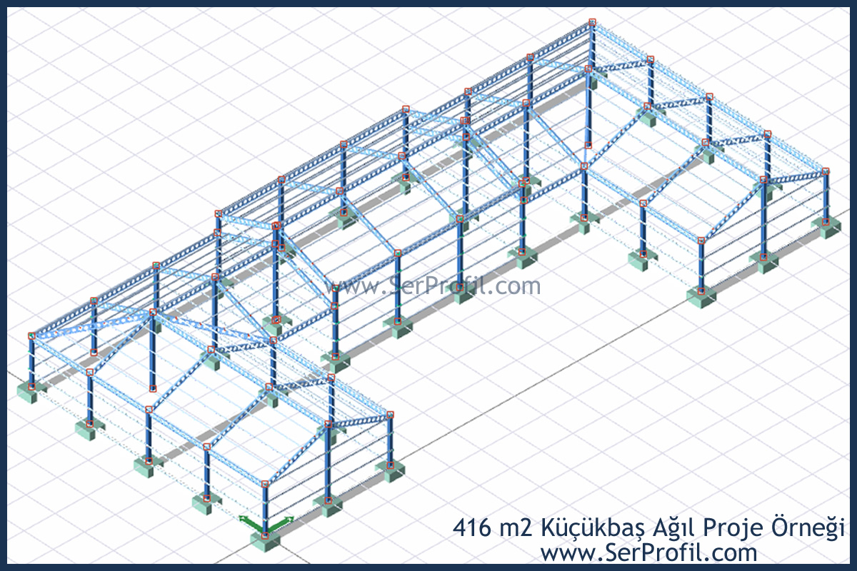 Et ve Besi Koyun Çiftlikleri