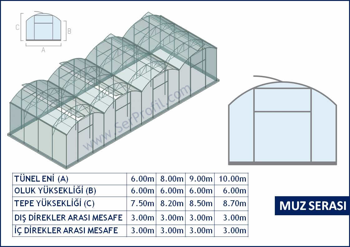 Muz Serası