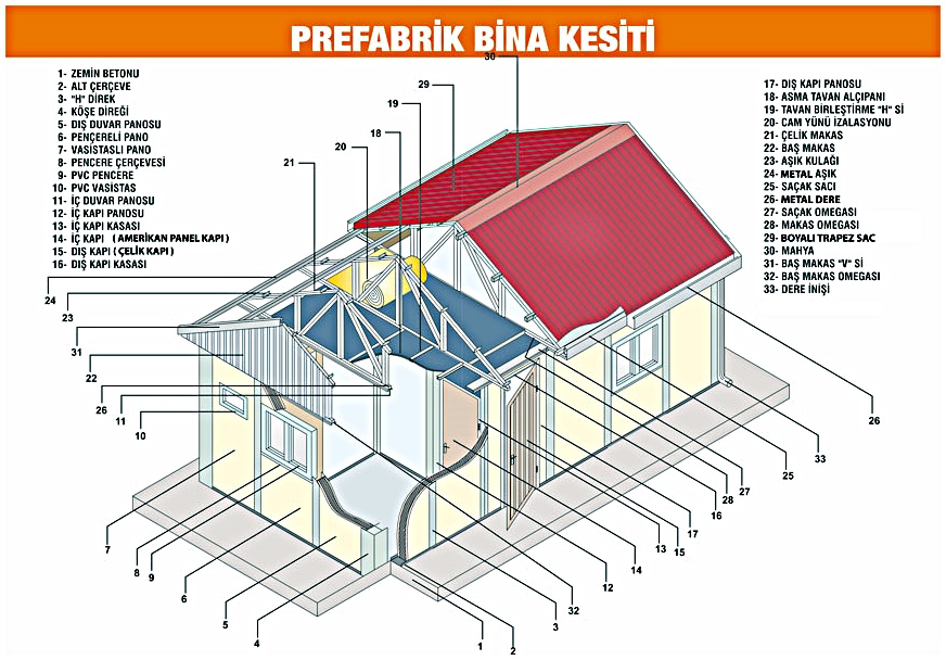 Prefabrik Ev Uygulaması Kesit ve Mimari Detaylar